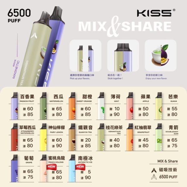 kiss-6500-puffs-vape-flavors KISS一次性電子煙 6500口 - 雙味磁吸正品展示