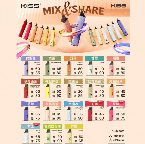 kiss-6500-puffs-vape-flavors KISS一次性電子煙 6500口 - 雙味磁吸正品展示